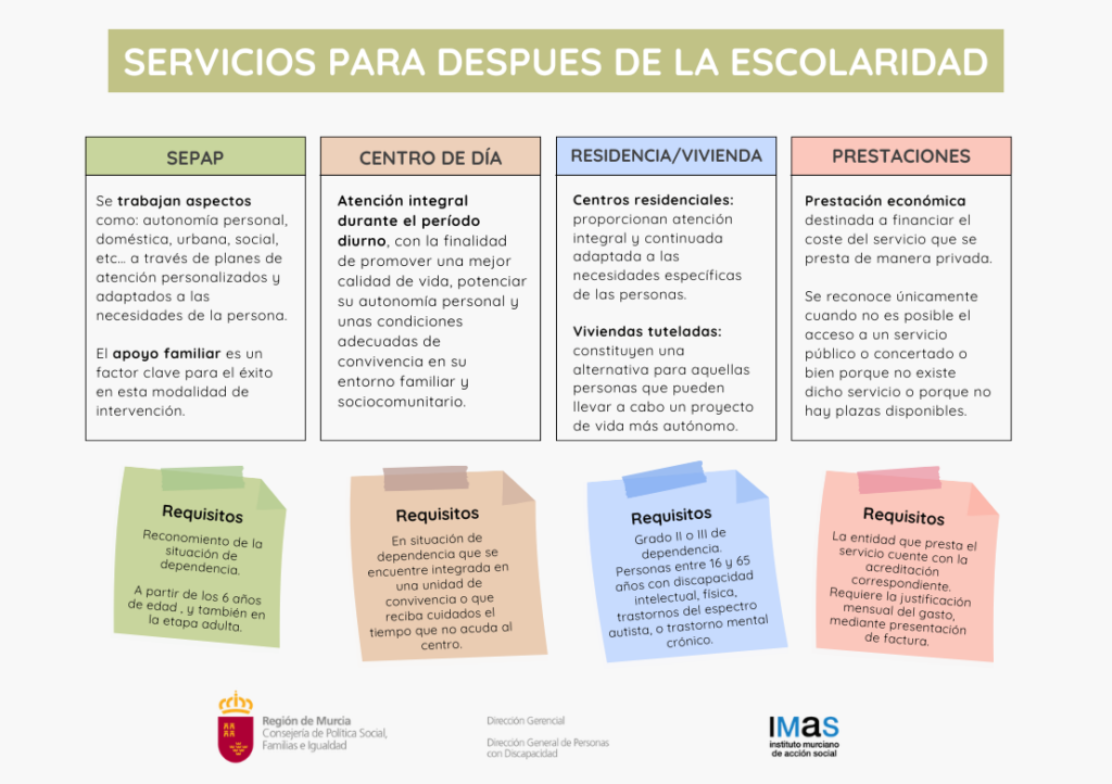 Servicios para después de la escolaridad